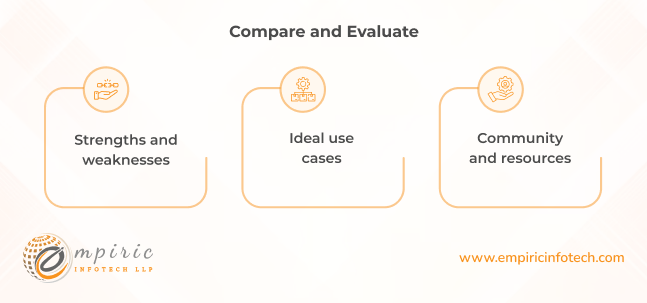 Compare and Evaluate